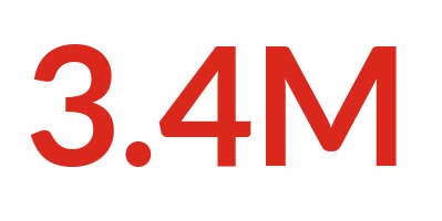 A graphic representing 3.4 million people across Ukraine are internally displaced.