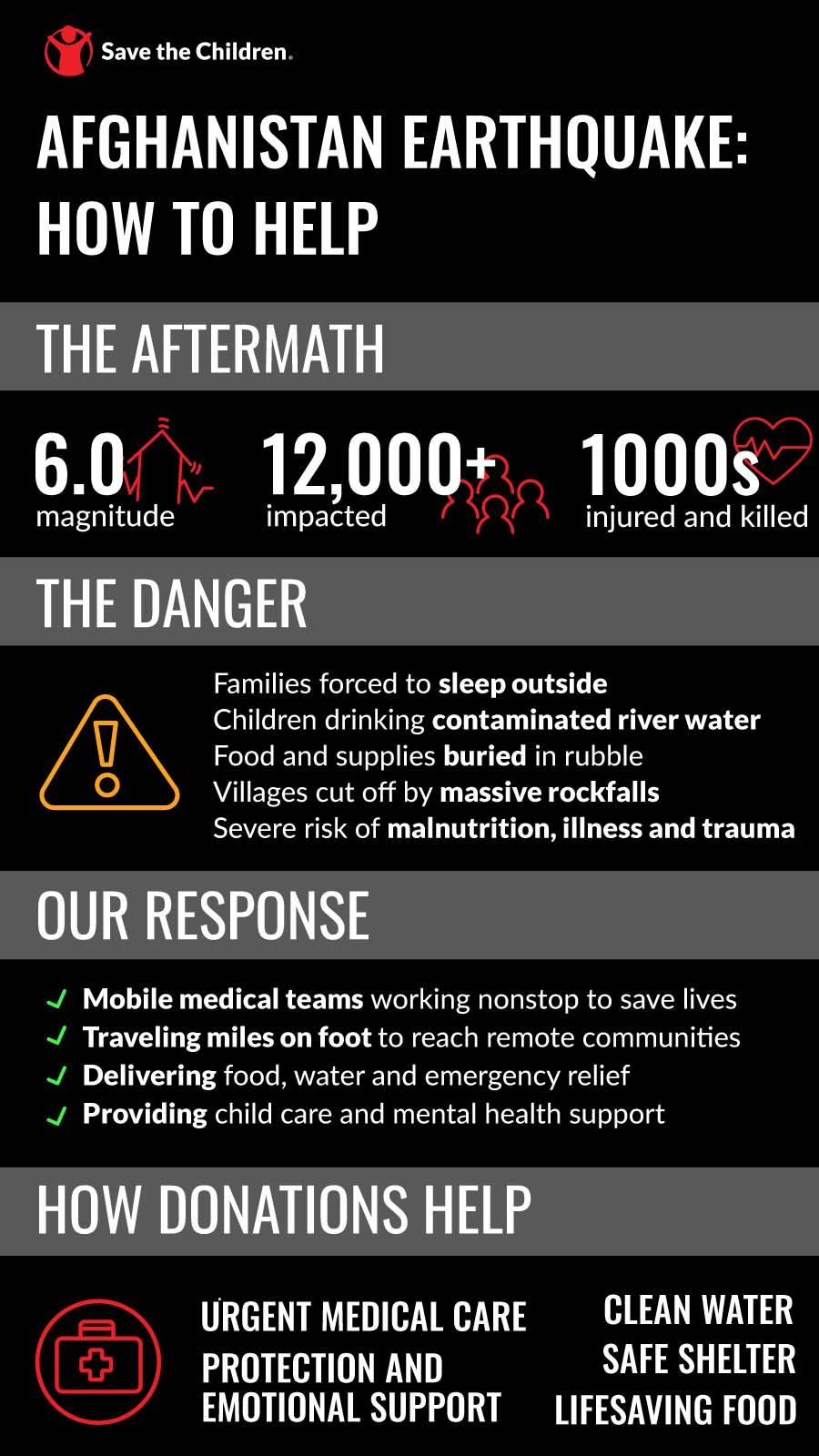 An infographic explaining the impact of the Afghanistan earthquake and how to help. An infographic explaining the impact of the Afghanistan earthquake and how to help.