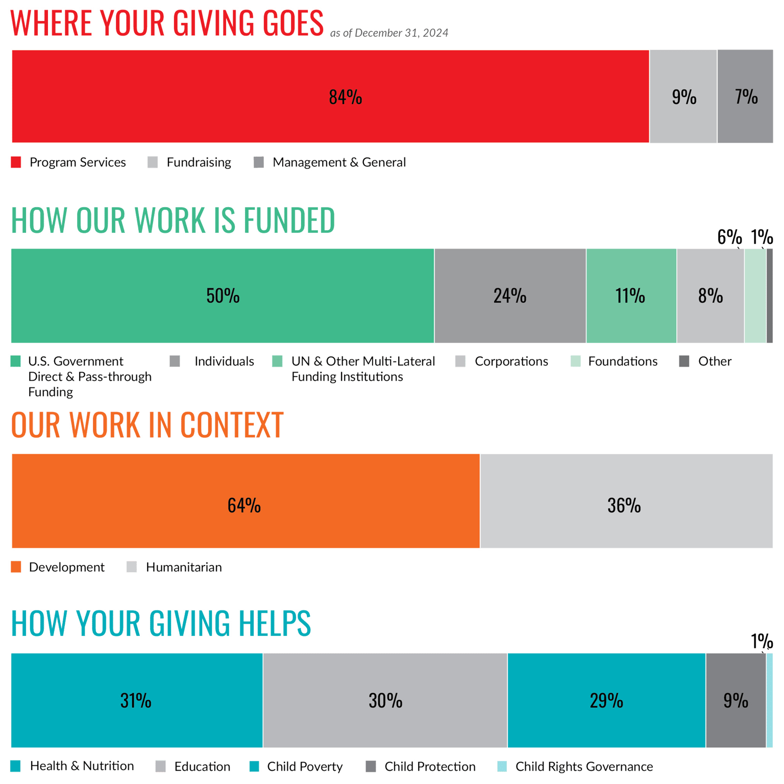 financial-charts-2024-annual-report financial-charts-2024-annual-report