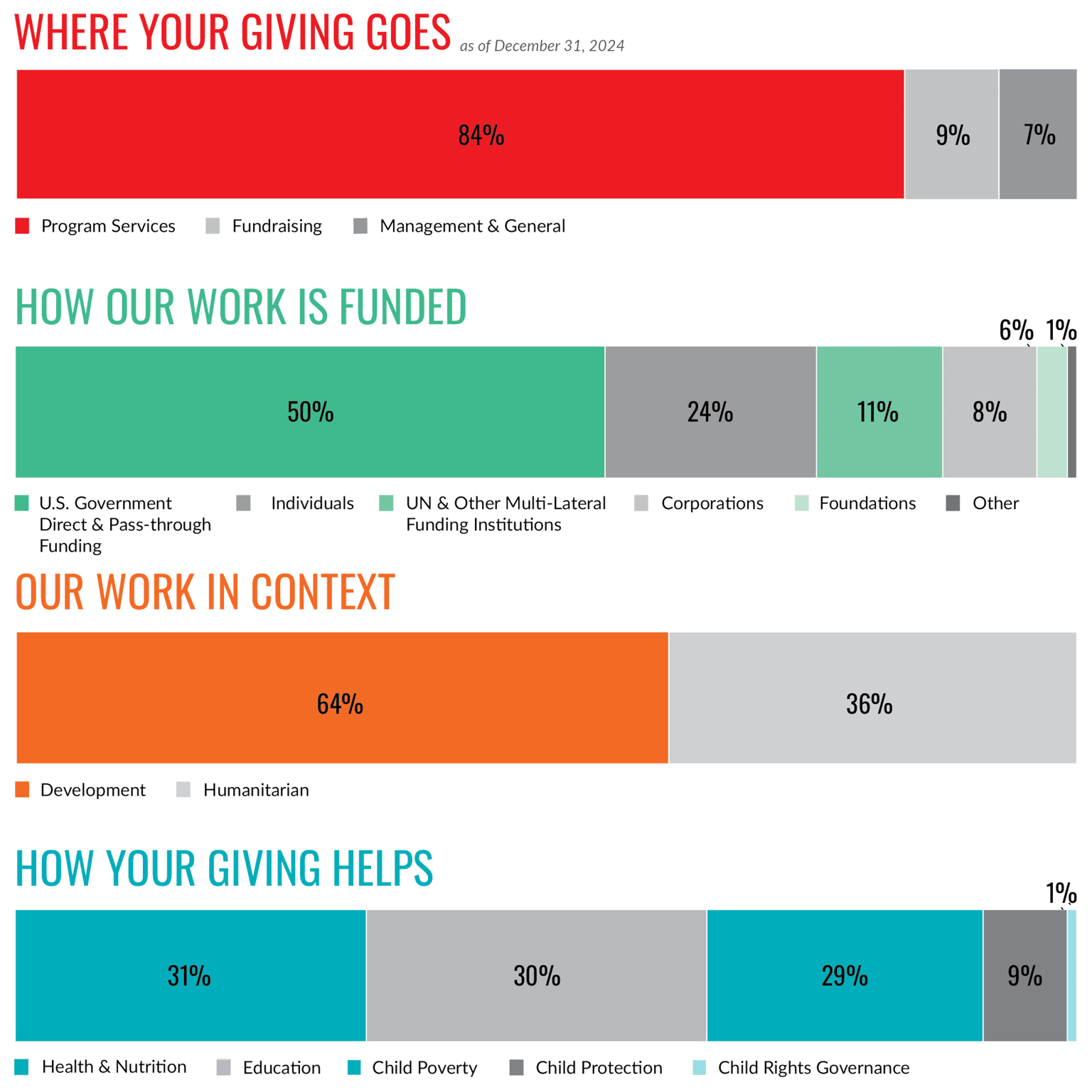 financial-charts-2024-annual-report financial-charts-2024-annual-report