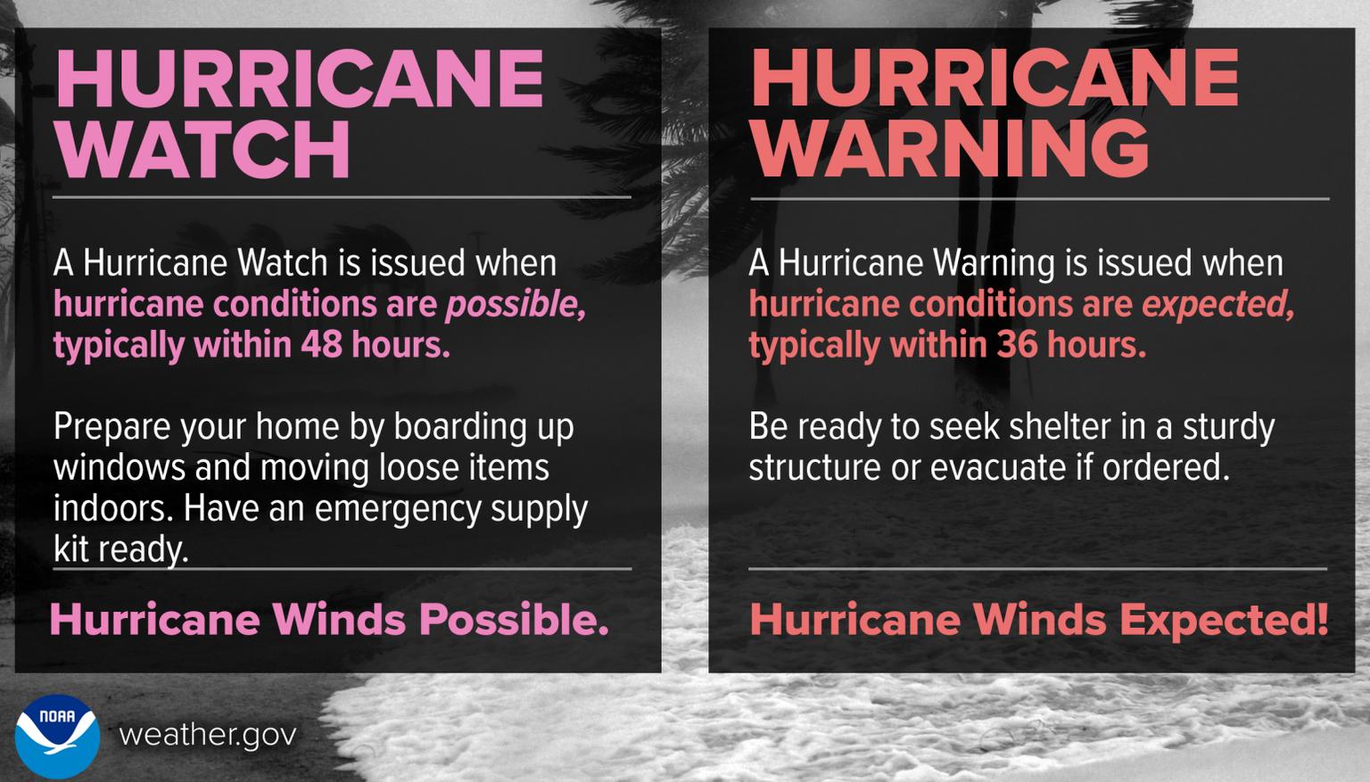 An infographic explaining the difference between a Hurricane watch and a Hurricane warning. An infographic explaining the difference between a Hurricane watch and a Hurricane warning.