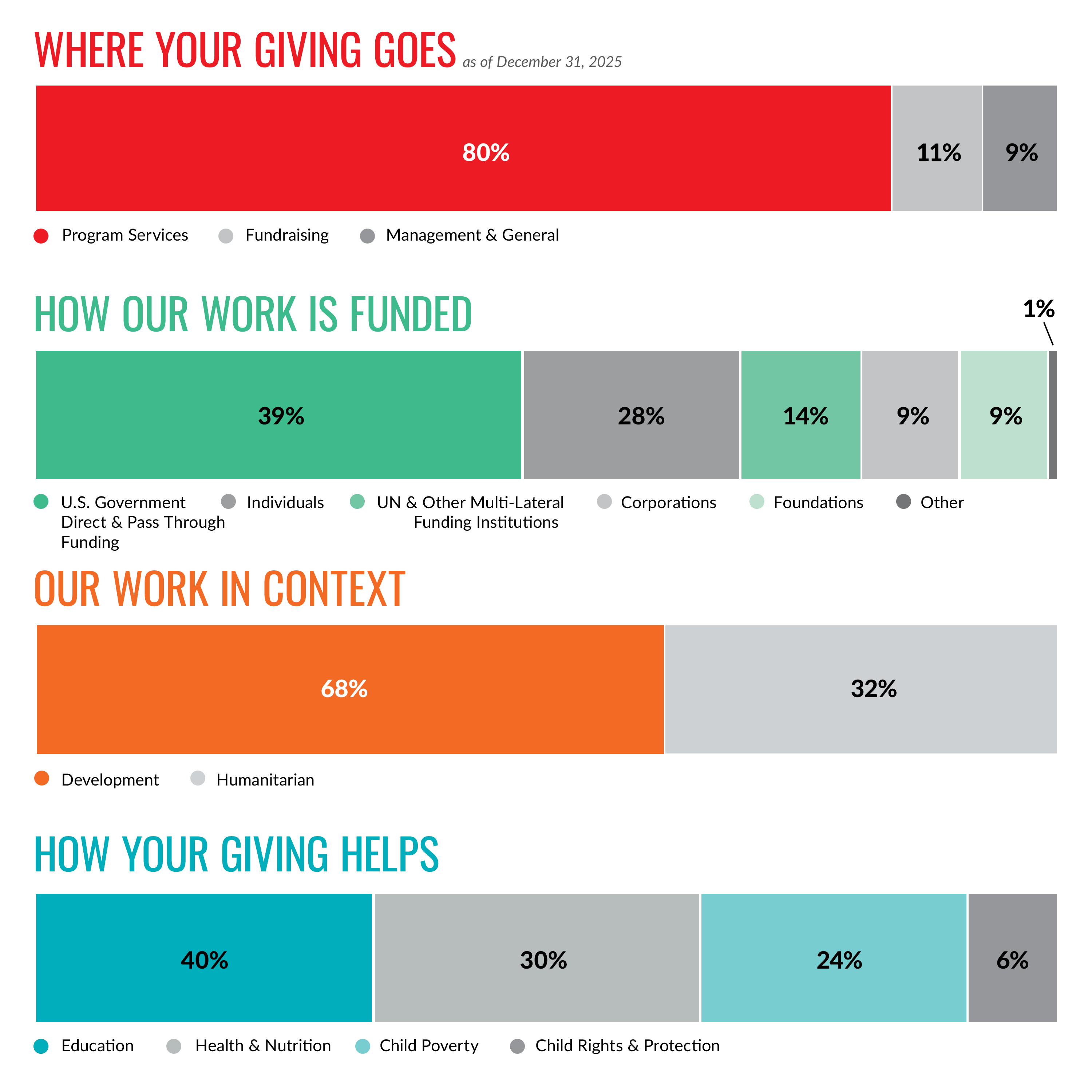 SCUS Annual Report 2025 Bar Graph ALL 3000x3000 PNG