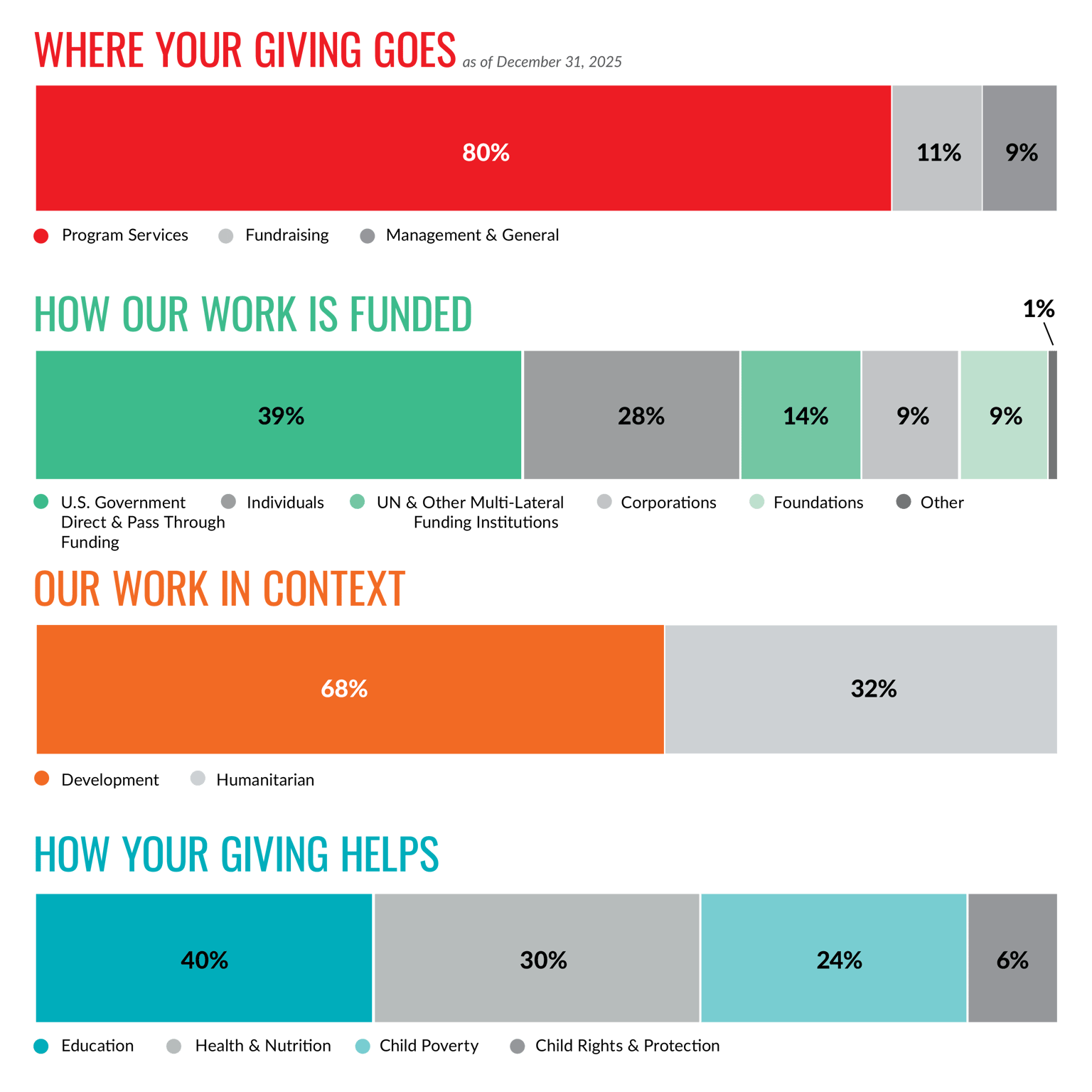 SCUS Annual Report 2025 Bar Graph ALL 3000x3000 PNG SCUS Annual Report 2025 Bar Graph ALL 3000x3000 PNG