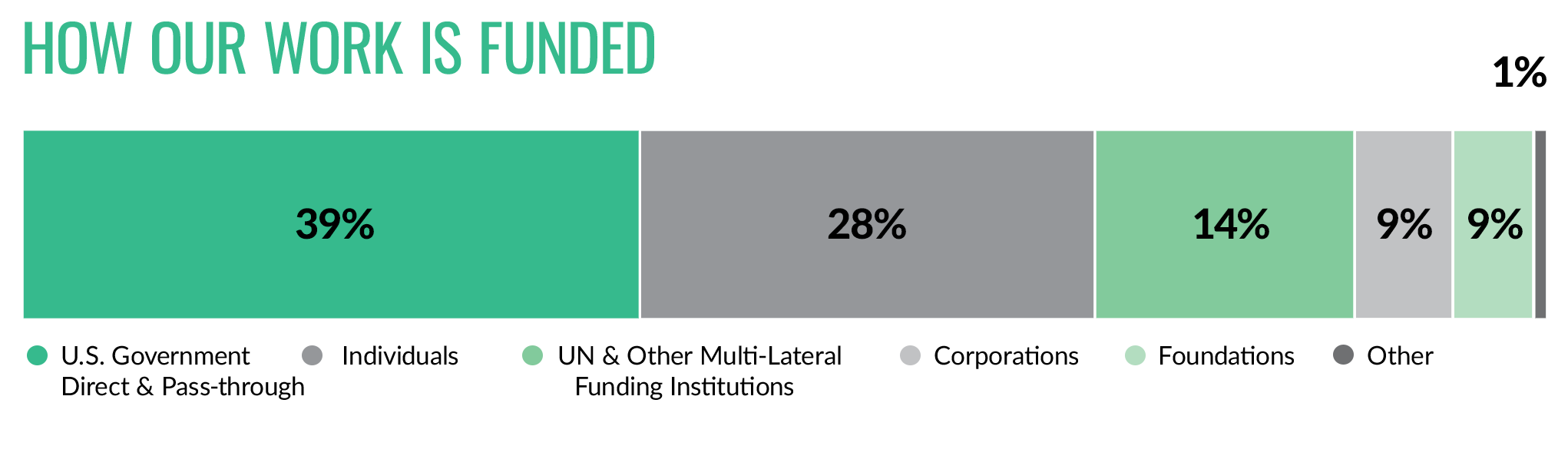scus-annual-report-how-funded-ch11626360