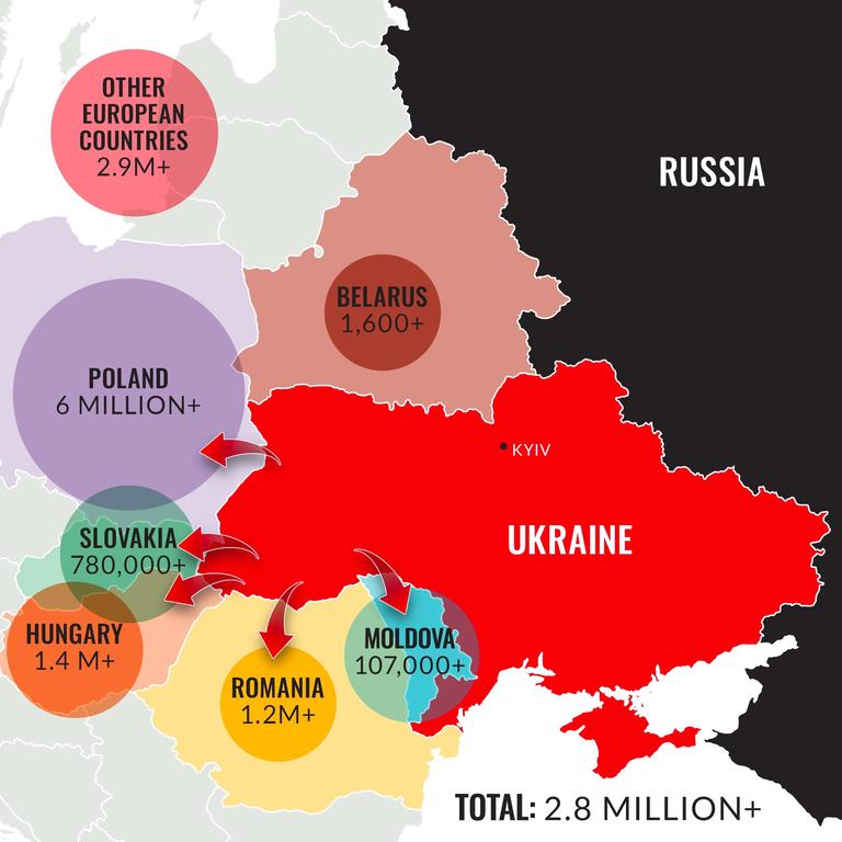 A map of Ukraine and neighboring European countries showing how many refugees have fled Ukraine since February 2022. A map of Ukraine and neighboring European countries showing how many refugees have fled Ukraine since February 2022.