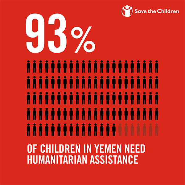 Yemen Humanitarian Assistance Graphic Yemen Humanitarian Assistance Graphic